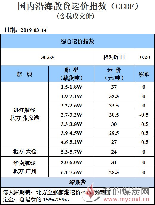 190314运价