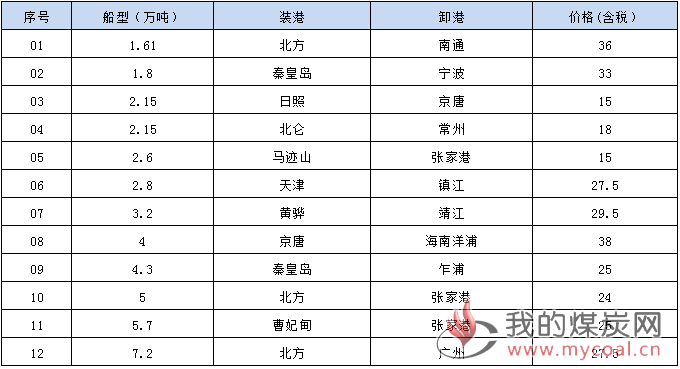 190314接盘