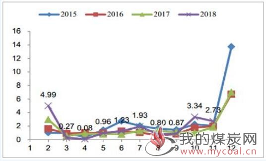 煤炭,煤炭价格,焦煤,焦炭,动力煤,焦炭价格,无烟煤,焦煤价格