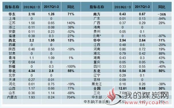 煤炭,煤炭价格,焦煤,焦炭,动力煤,焦炭价格,无烟煤,焦煤价格