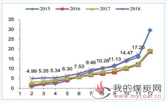 煤炭,煤炭价格,焦煤,焦炭,动力煤,焦炭价格,无烟煤,焦煤价格