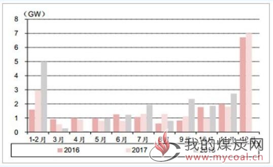 煤炭,煤炭价格,焦煤,焦炭,动力煤,焦炭价格,无烟煤,焦煤价格