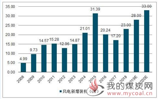 煤炭,煤炭价格,焦煤,焦炭,动力煤,焦炭价格,无烟煤,焦煤价格