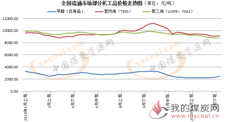 煤炭,煤炭价格,焦煤,焦炭,动力煤,焦炭价格,无烟煤,焦煤价格