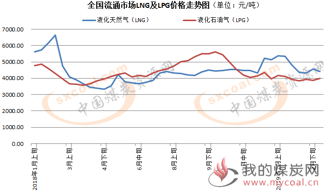 煤炭,煤炭价格,焦煤,焦炭,动力煤,焦炭价格,无烟煤,焦煤价格