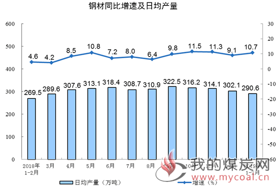 煤炭,煤炭价格,焦煤,焦炭,动力煤,焦炭价格,无烟煤,焦煤价格