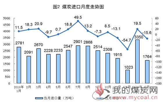 煤炭,煤炭价格,焦煤,焦炭,动力煤,焦炭价格,无烟煤,焦煤价格