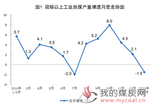 煤炭,煤炭价格,焦煤,焦炭,动力煤,焦炭价格,无烟煤,焦煤价格