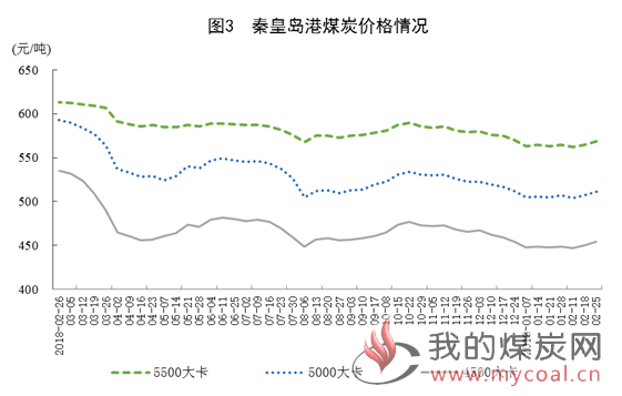 煤炭,煤炭价格,焦煤,焦炭,动力煤,焦炭价格,无烟煤,焦煤价格