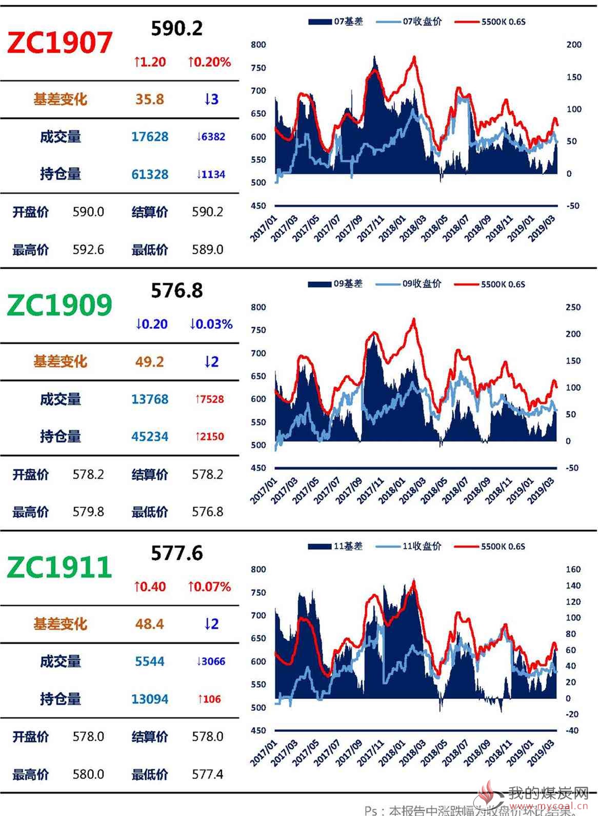 【上海煤交所】3月15日动力煤期货日报_页面_03