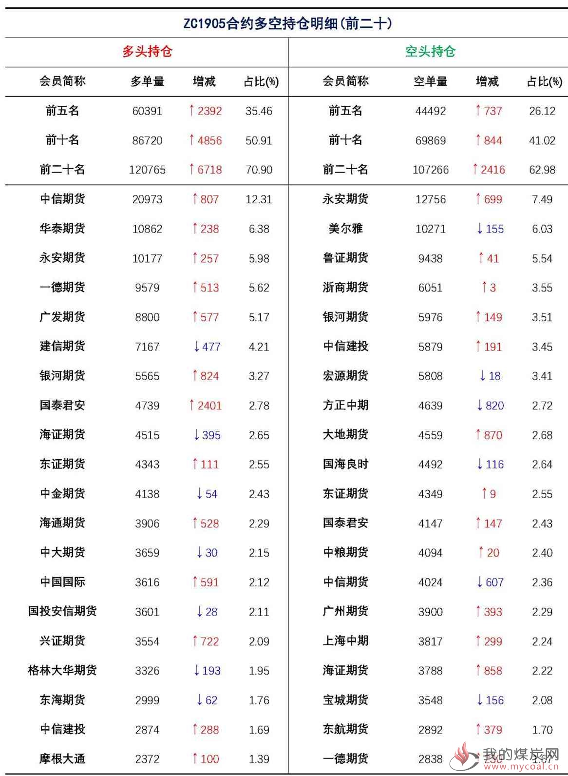 【上海煤交所】3月15日动力煤期货日报_页面_09