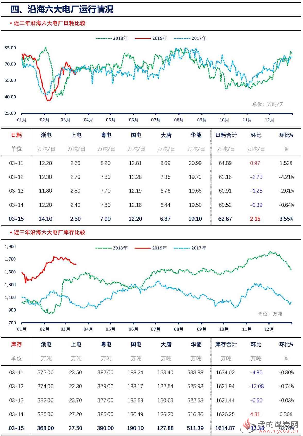 【上海煤交所】3月15日动力煤现货日报_页面_6