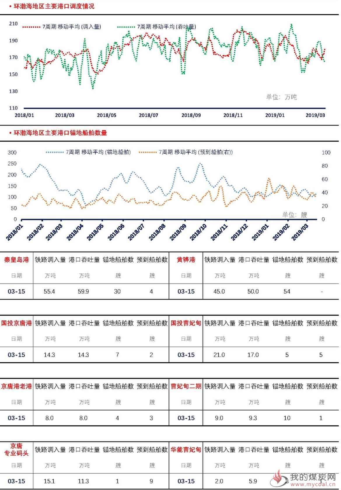 【上海煤交所】3月15日动力煤现货日报_页面_4