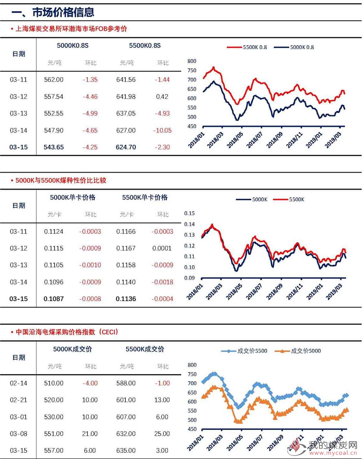 【上海煤交所】3月15日动力煤现货日报_页面_2