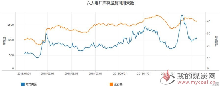 煤炭,煤炭价格,焦煤,焦炭,动力煤,焦炭价格,无烟煤,焦煤价格