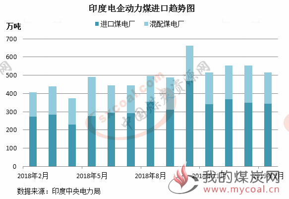 煤炭,煤炭价格,焦煤,焦炭,动力煤,焦炭价格,无烟煤,焦煤价格