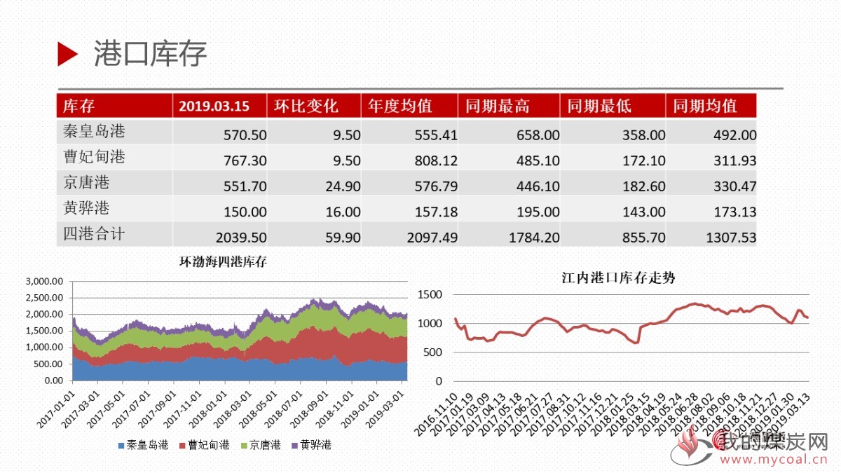 幻灯片18