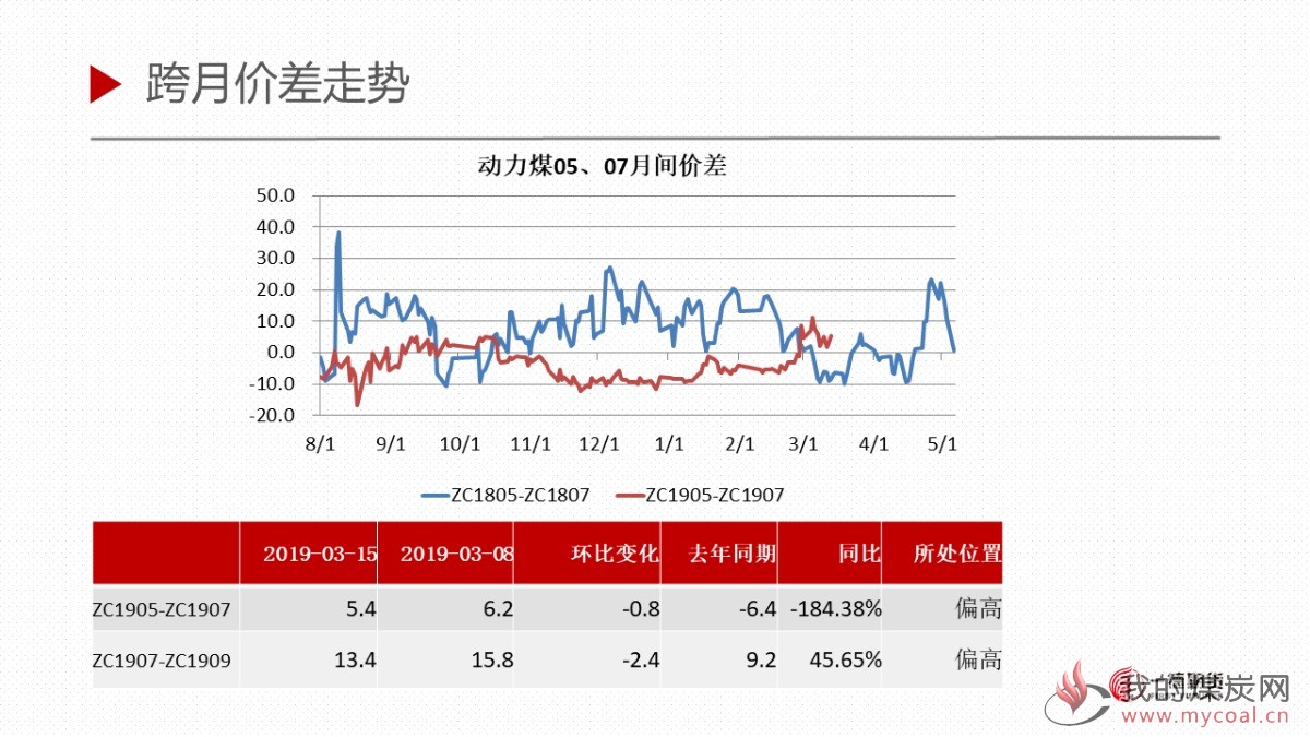 幻灯片11