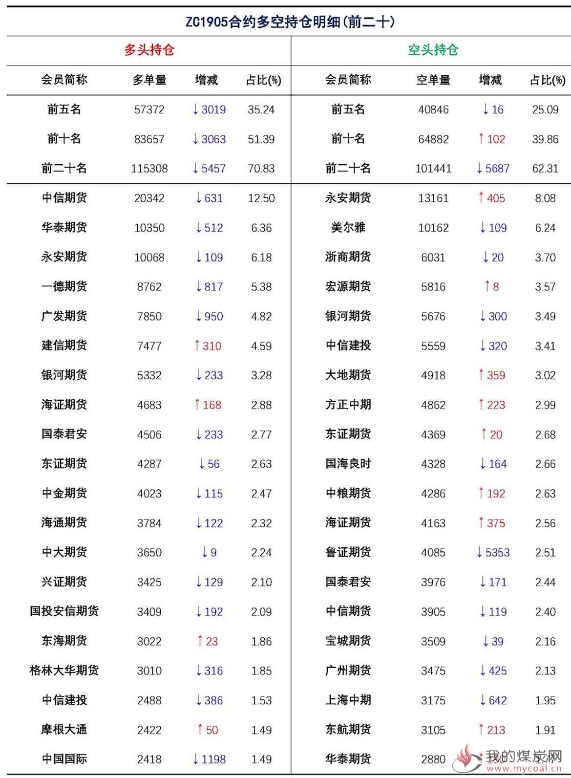 【上海煤交所】3月18日动力煤期货日报_页面_09