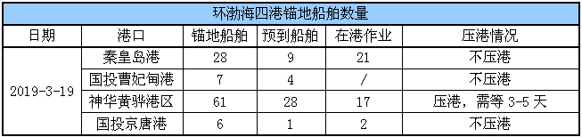 锚地船舶