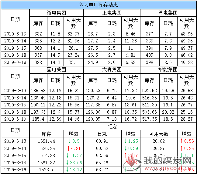 六大电厂