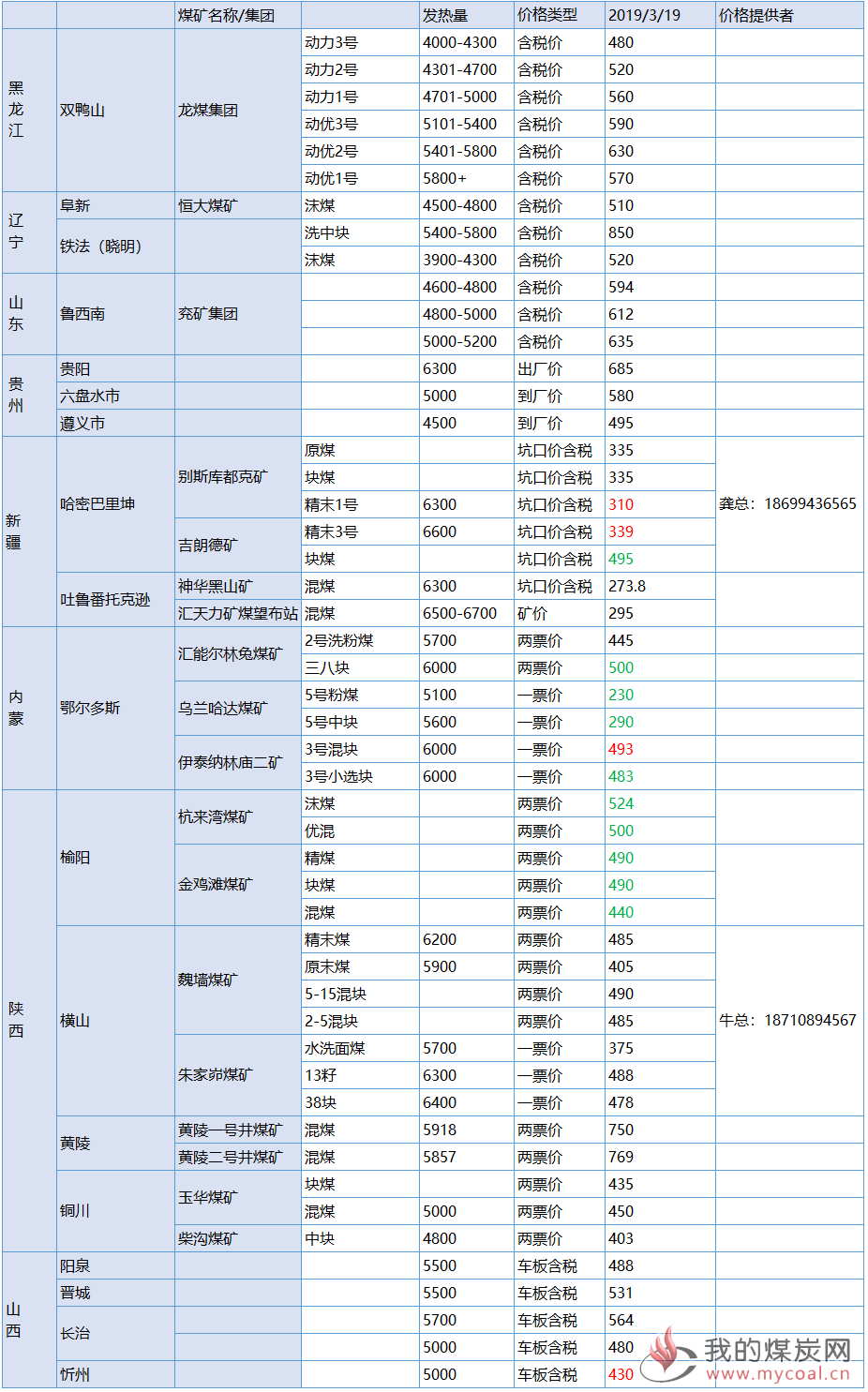 辽宁省二本院校_辽宁二本院?；峒婆琶鸰省外的二本院校