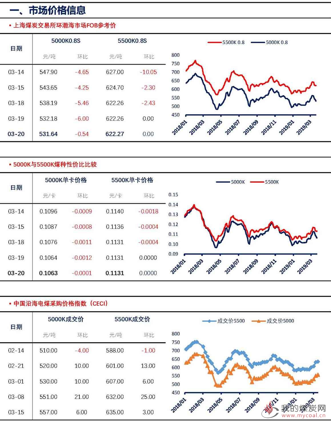 【上海煤交所】3月20日动力煤现货日报_页面_2