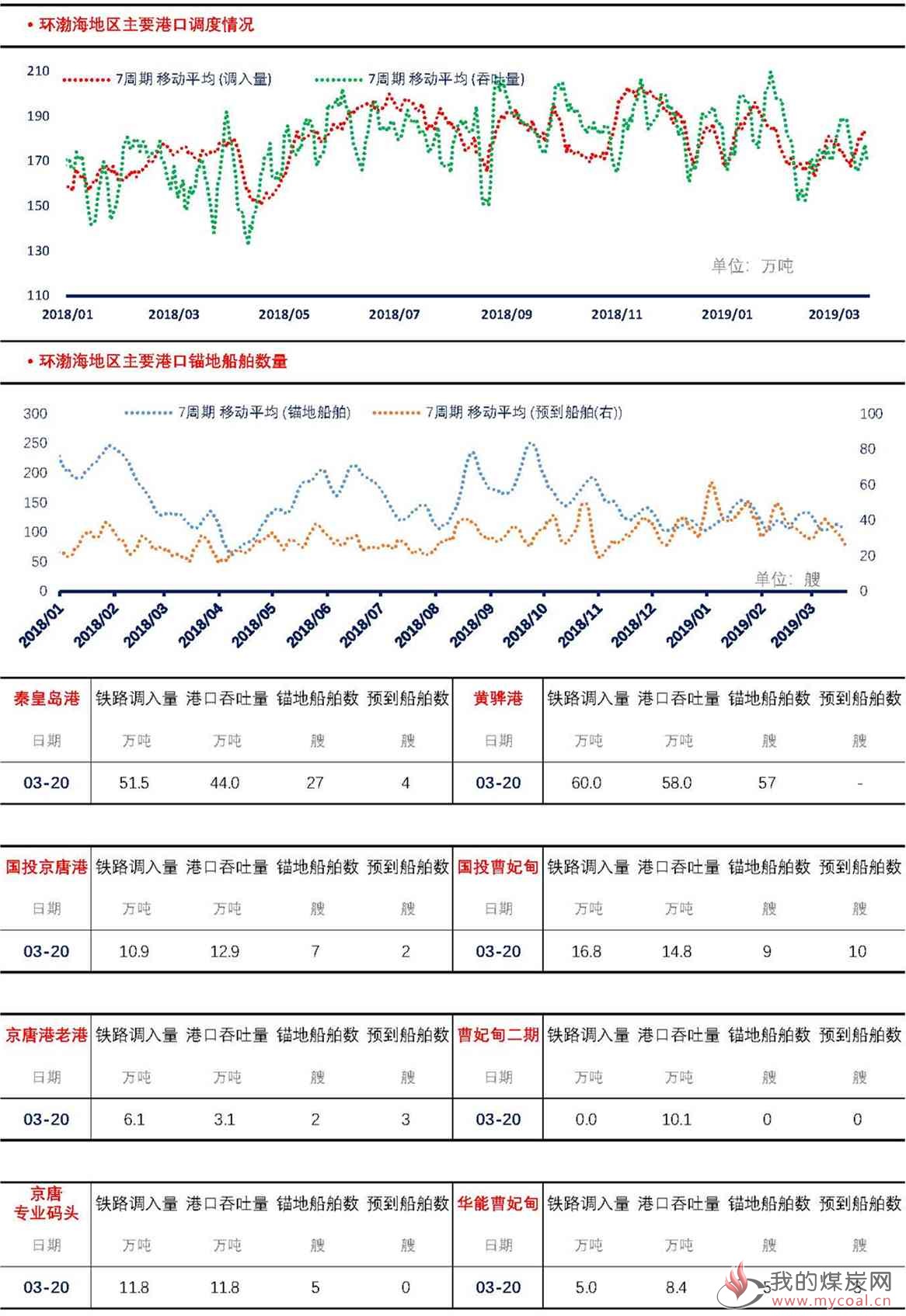 【上海煤交所】3月20日动力煤现货日报_页面_4