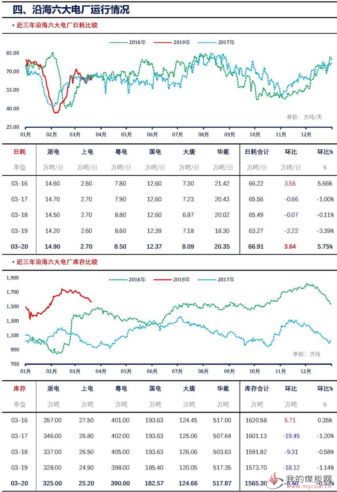 【上海煤交所】3月20日动力煤现货日报_页面_3