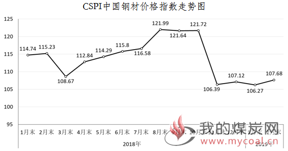 煤炭,煤炭价格,焦煤,焦炭,动力煤,焦炭价格,无烟煤,焦煤价格