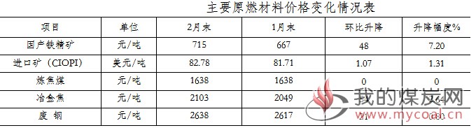 煤炭,煤炭价格,焦煤,焦炭,动力煤,焦炭价格,无烟煤,焦煤价格