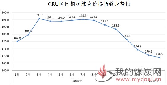 煤炭,煤炭价格,焦煤,焦炭,动力煤,焦炭价格,无烟煤,焦煤价格