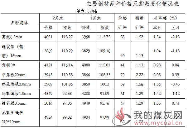 煤炭,煤炭价格,焦煤,焦炭,动力煤,焦炭价格,无烟煤,焦煤价格