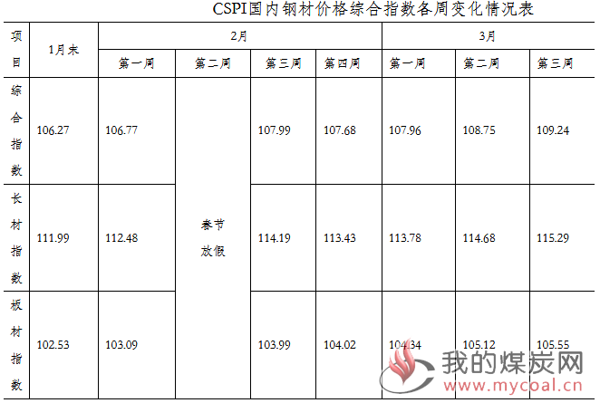 煤炭,煤炭价格,焦煤,焦炭,动力煤,焦炭价格,无烟煤,焦煤价格