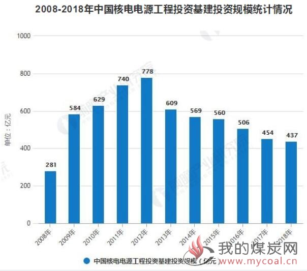 煤炭,煤炭价格,焦煤,焦炭,动力煤,焦炭价格,无烟煤,焦煤价格