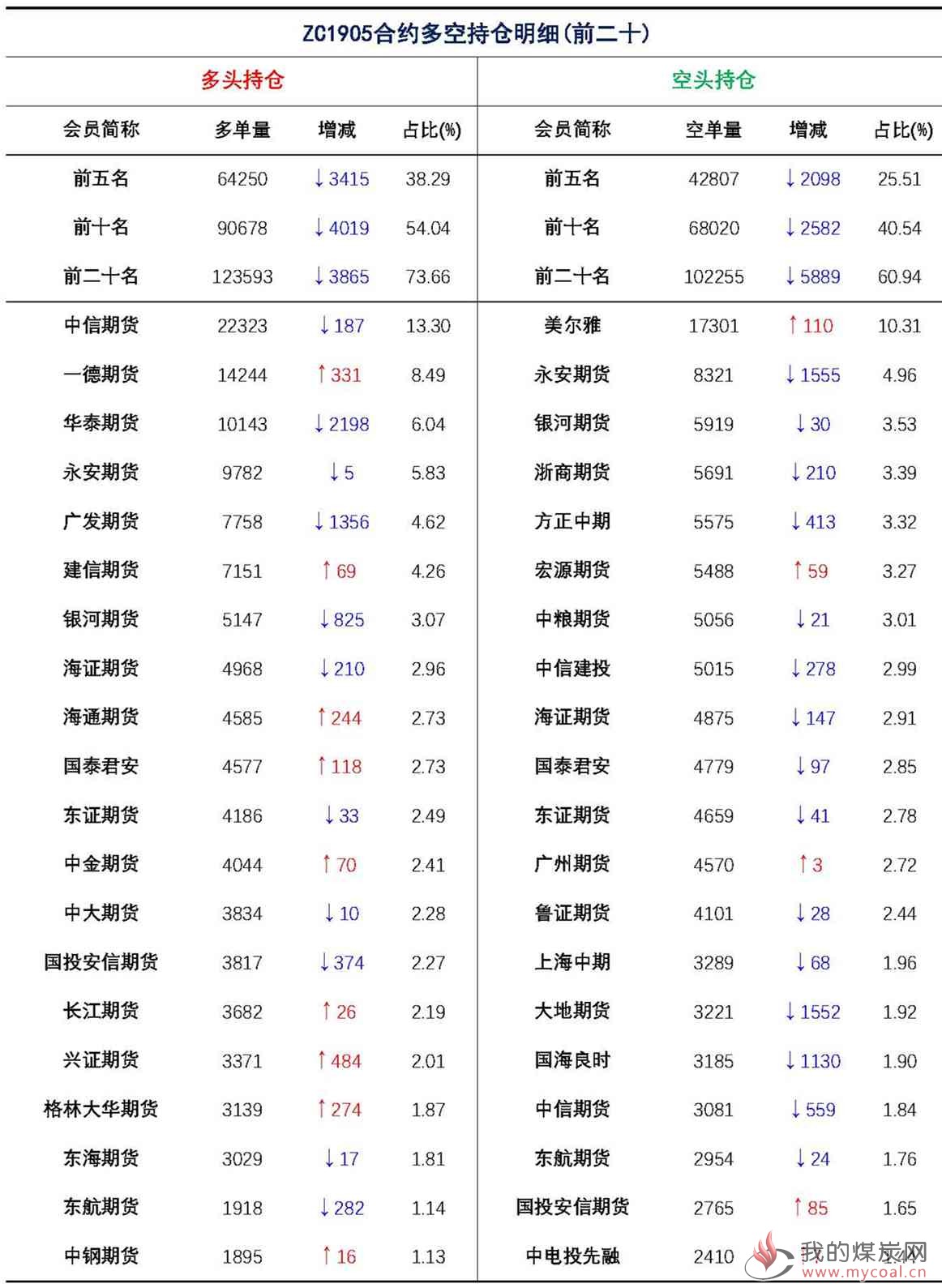 【上海煤交所】3月22日动力煤期货日报_页面_09