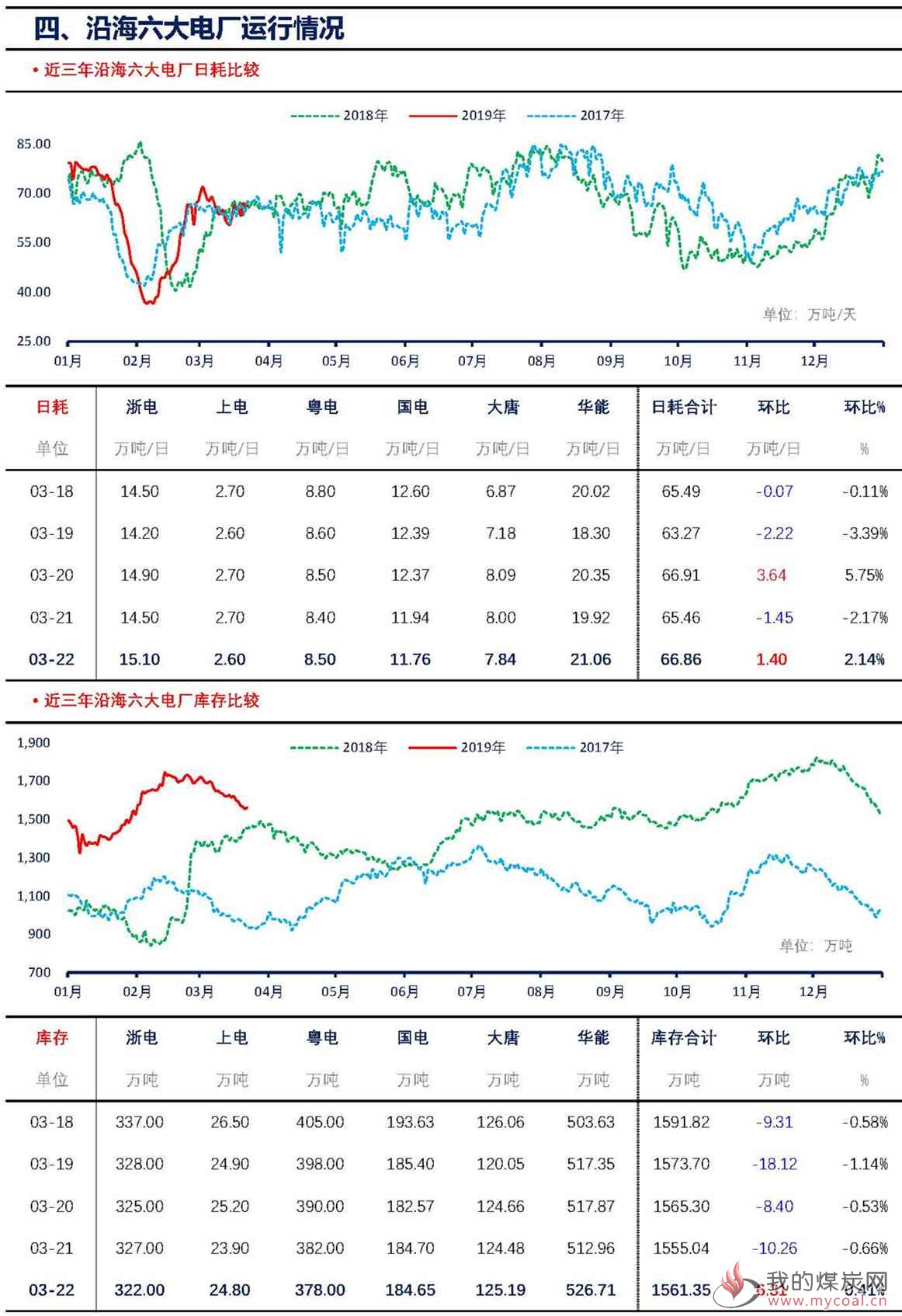 【上海煤交所】3月22日动力煤现货日报_页面_6