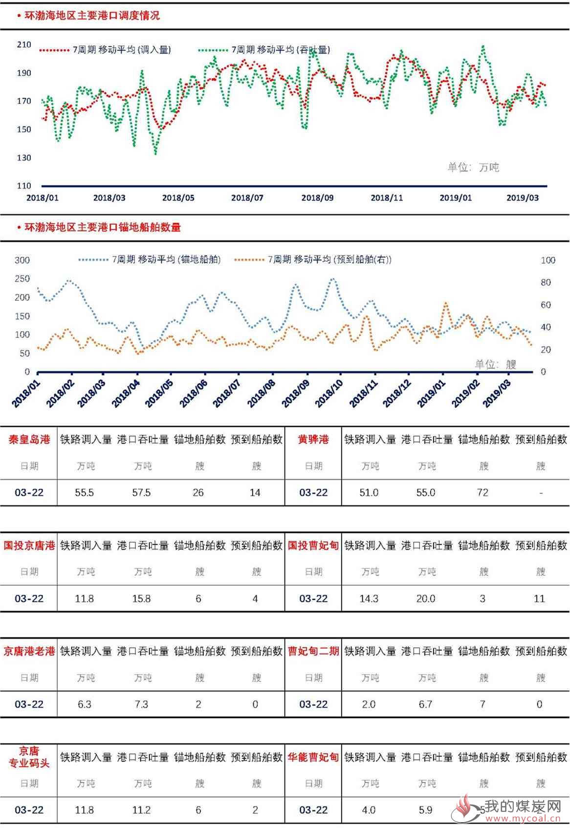 【上海煤交所】3月22日动力煤现货日报_页面_2