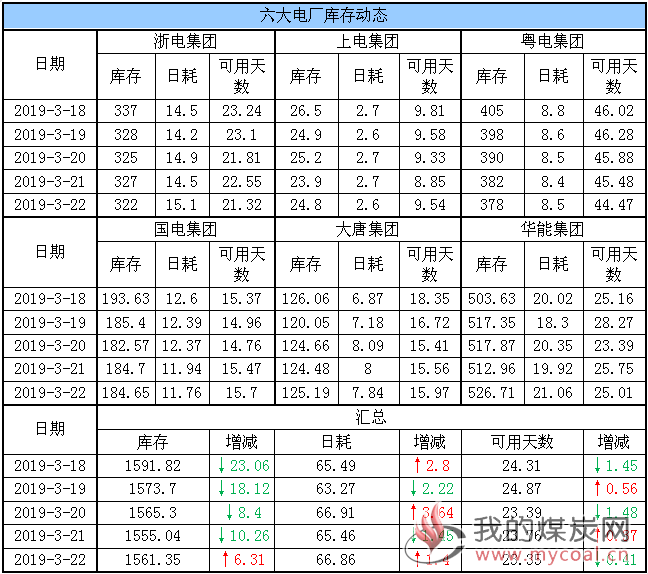 电煤采购指数