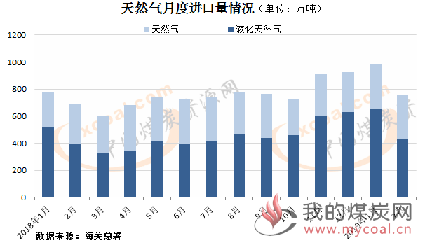 煤炭,煤炭价格,焦煤,焦炭,动力煤,焦炭价格,无烟煤,焦煤价格