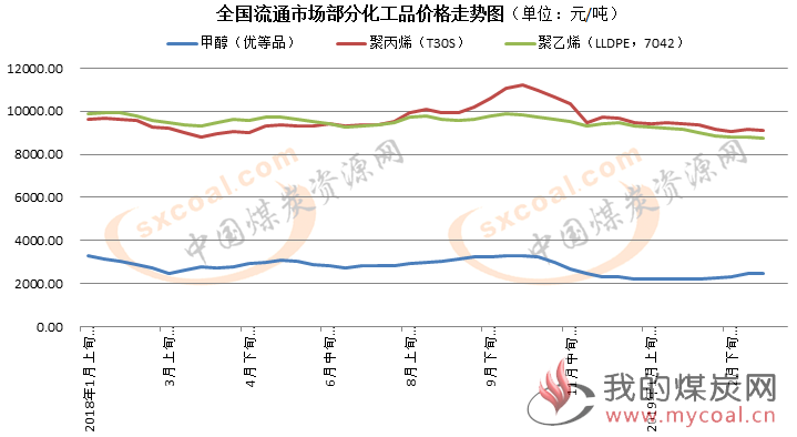 煤炭,煤炭价格,焦煤,焦炭,动力煤,焦炭价格,无烟煤,焦煤价格