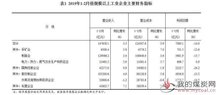 煤炭,煤炭价格,焦煤,焦炭,动力煤,焦炭价格,无烟煤,焦煤价格