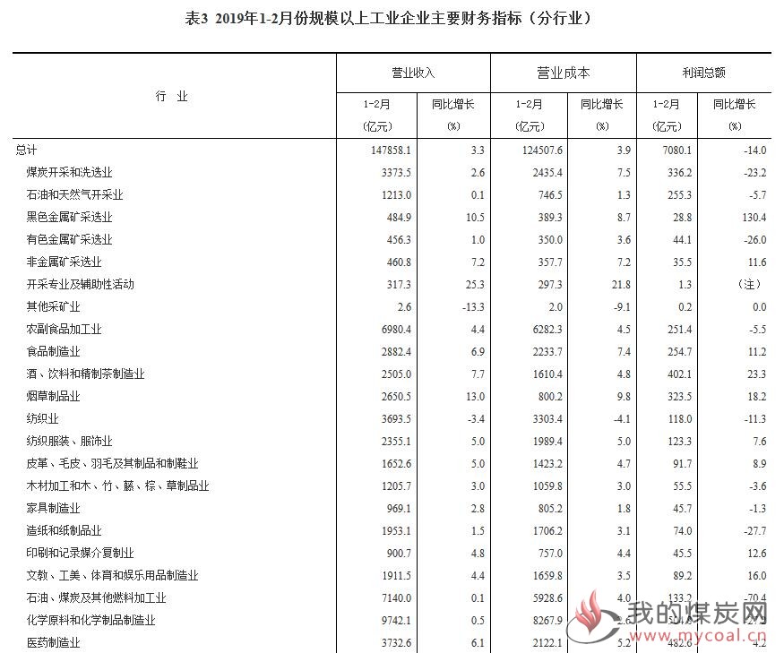 煤炭,煤炭价格,焦煤,焦炭,动力煤,焦炭价格,无烟煤,焦煤价格