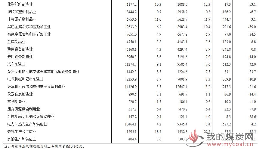 煤炭,煤炭价格,焦煤,焦炭,动力煤,焦炭价格,无烟煤,焦煤价格