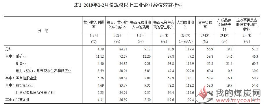 煤炭,煤炭价格,焦煤,焦炭,动力煤,焦炭价格,无烟煤,焦煤价格