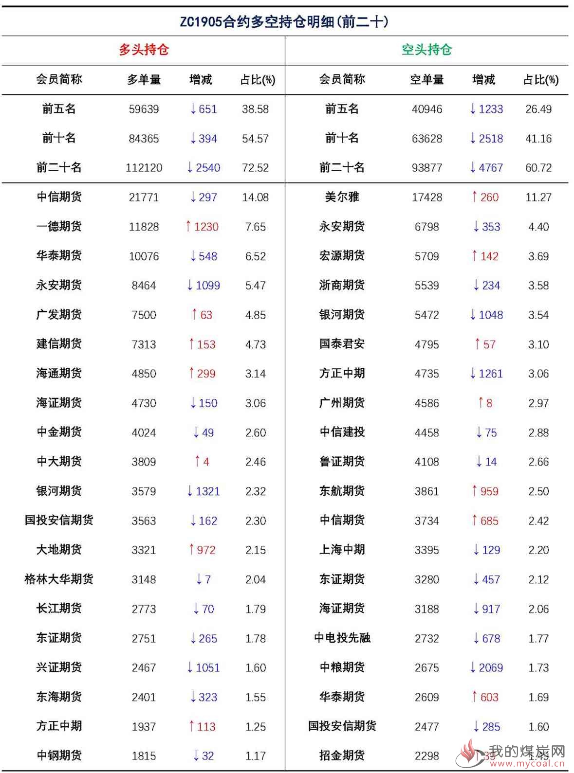 【上海煤交所】3月27日动力煤期货日报_页面_09