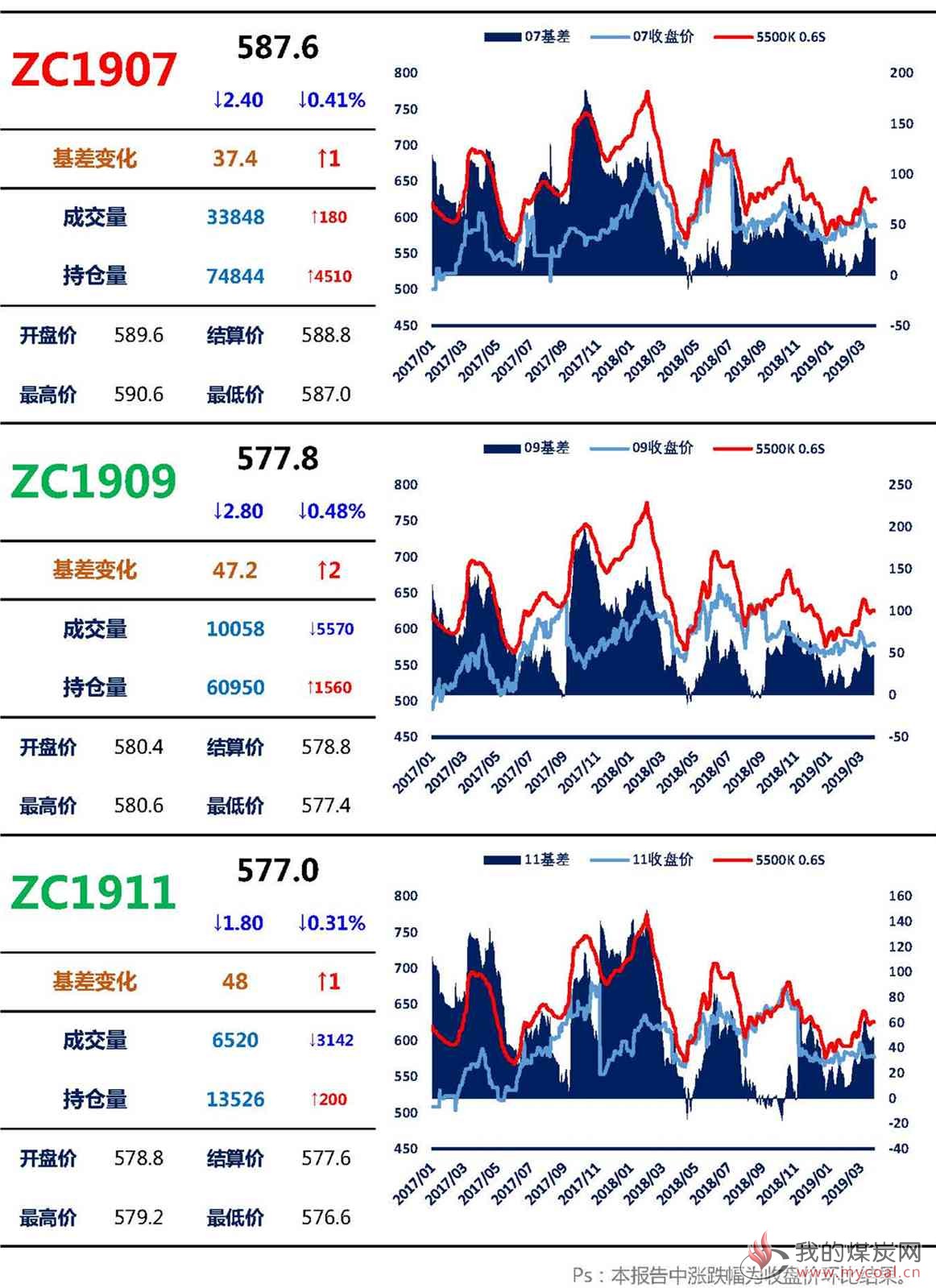 【上海煤交所】3月27日动力煤期货日报_页面_03