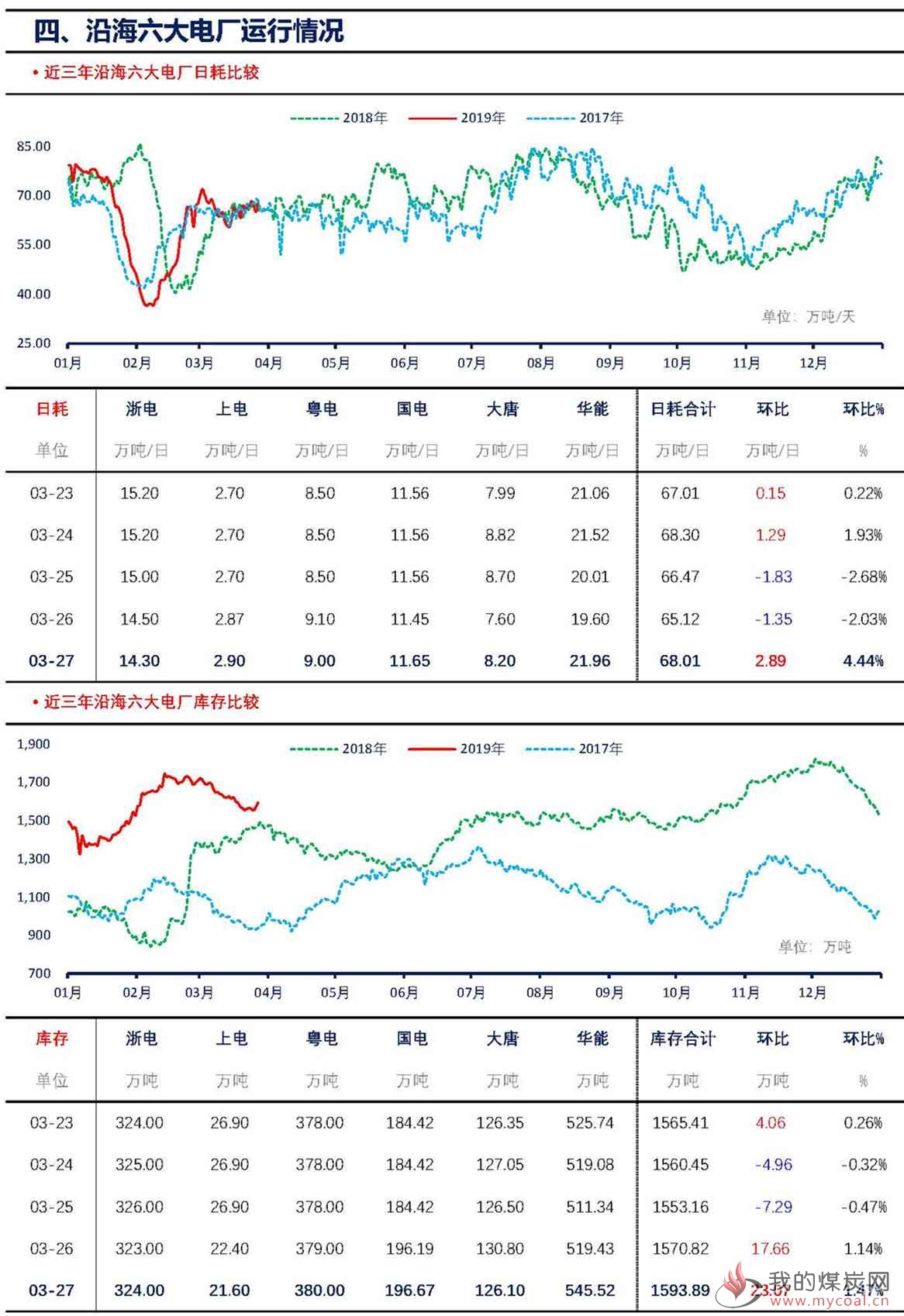 【上海煤交所】3月27日动力煤现货日报_页面_6