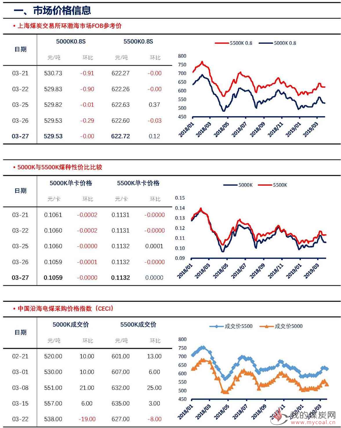 【上海煤交所】3月27日动力煤现货日报_页面_2