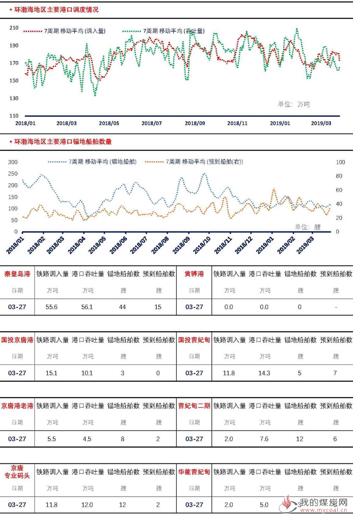 【上海煤交所】3月27日动力煤现货日报_页面_4